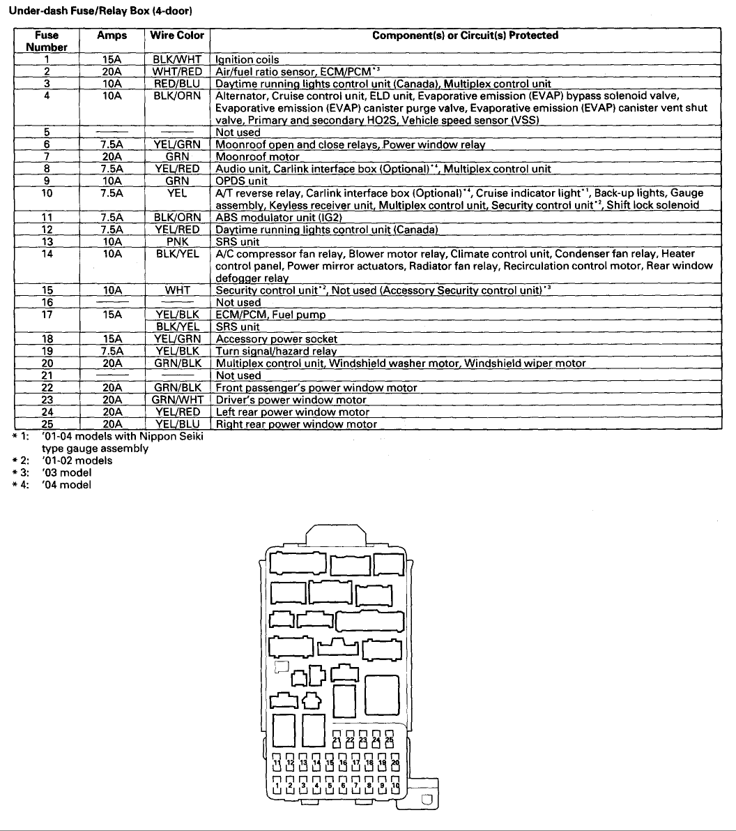 30 98 Honda Civic Fuse Box Diagram